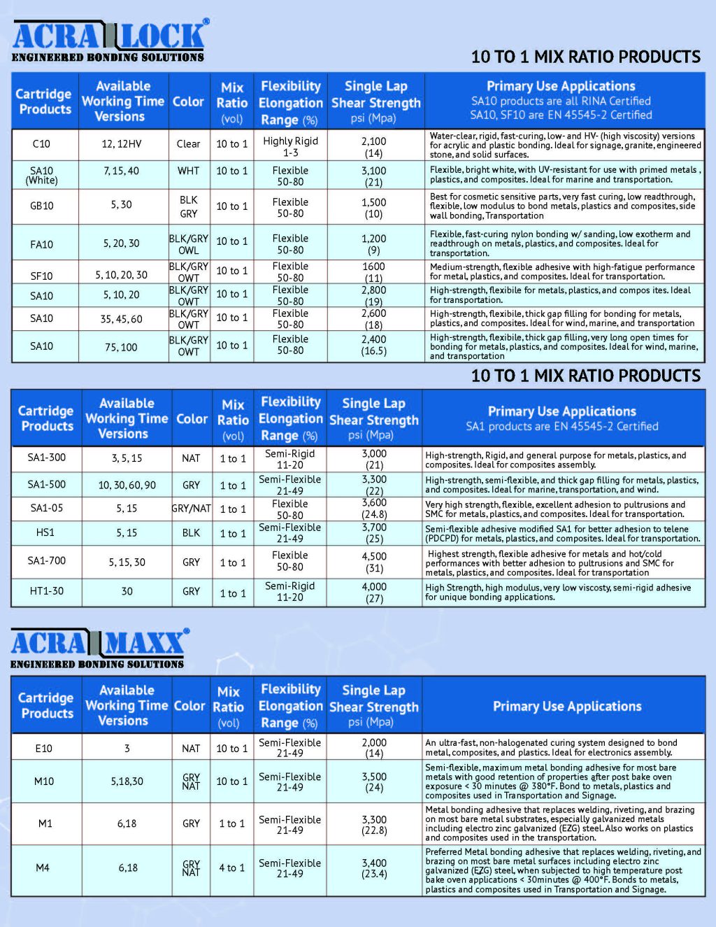 *STRUCTURAL ADHESIVE GUIDE
